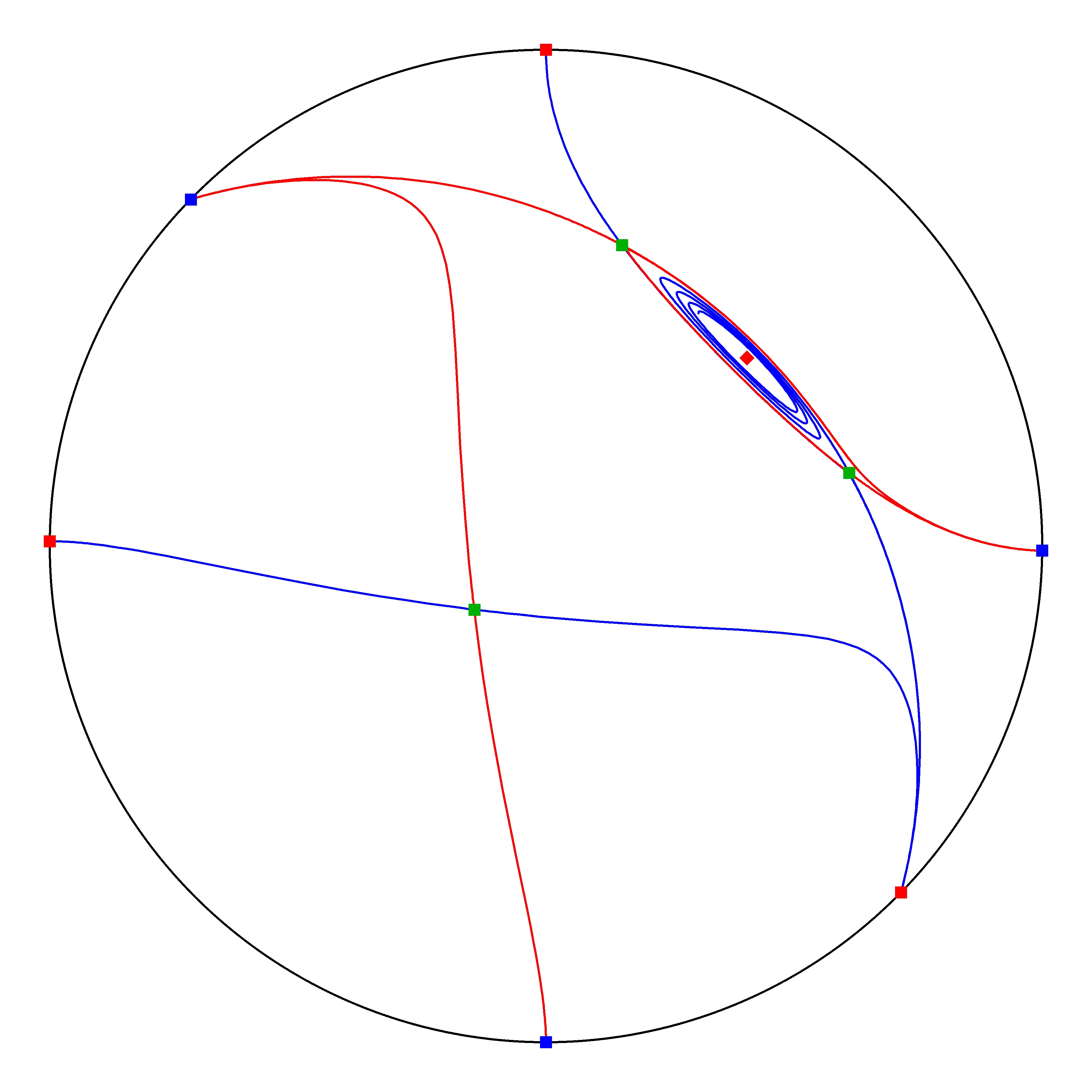P4 Resized Phase Portrait